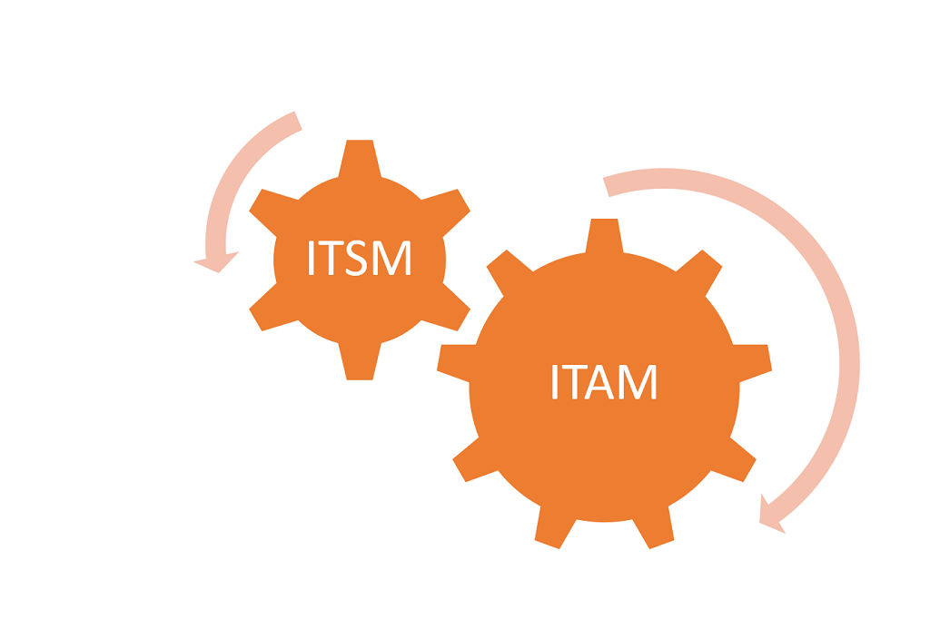 ITSM AND ITAM