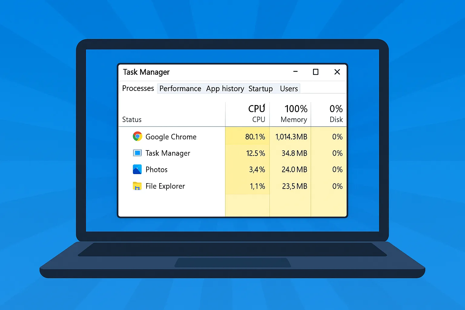check CPU usage Windows